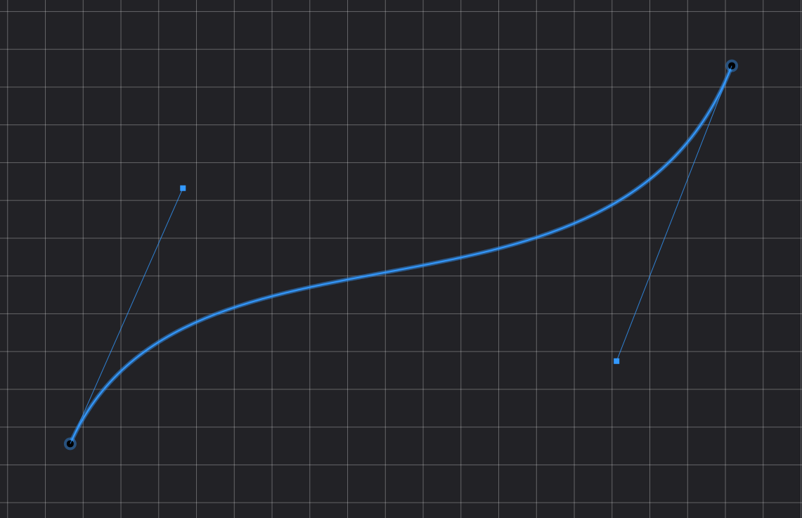 Bezier contour