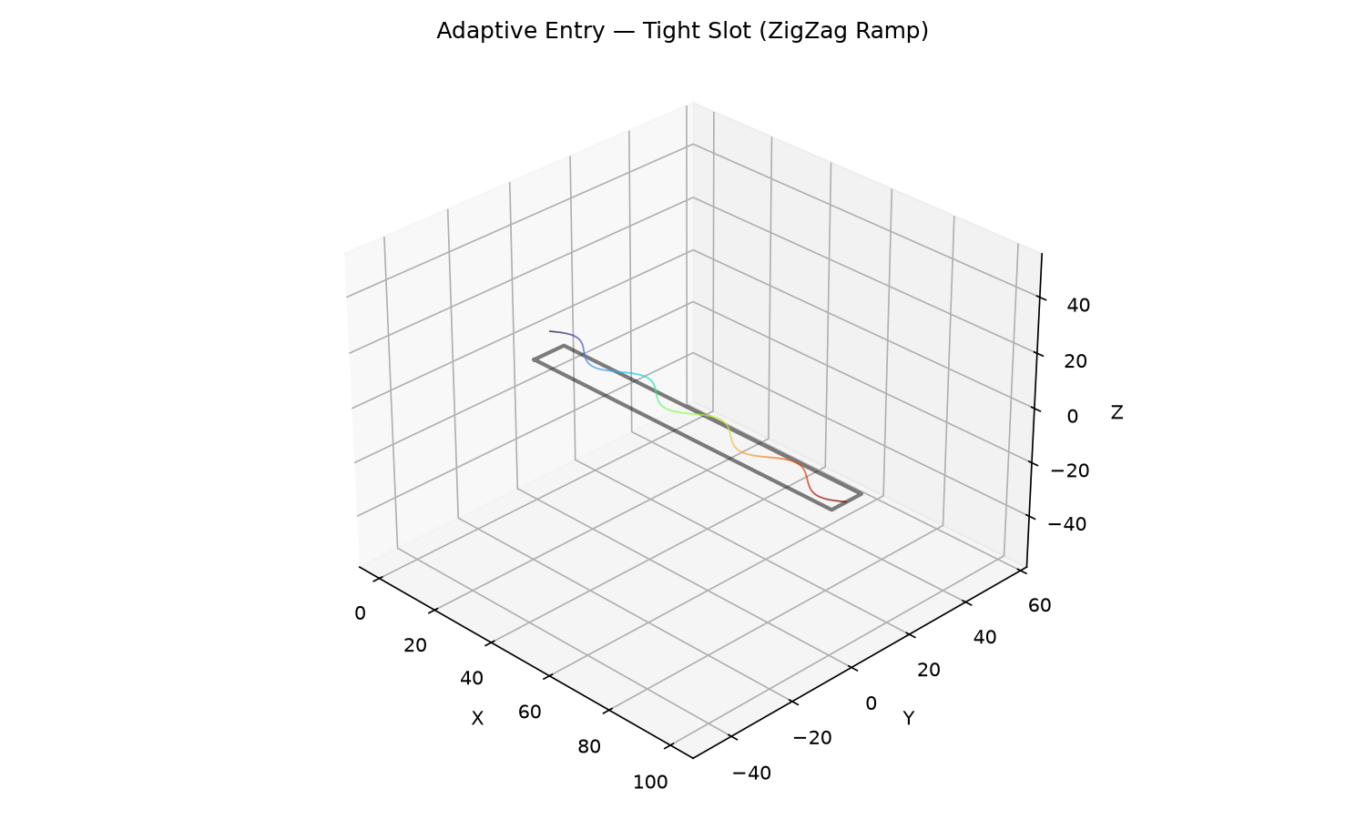 Adaptive clearing — ZigZag Ramp in a tight slot