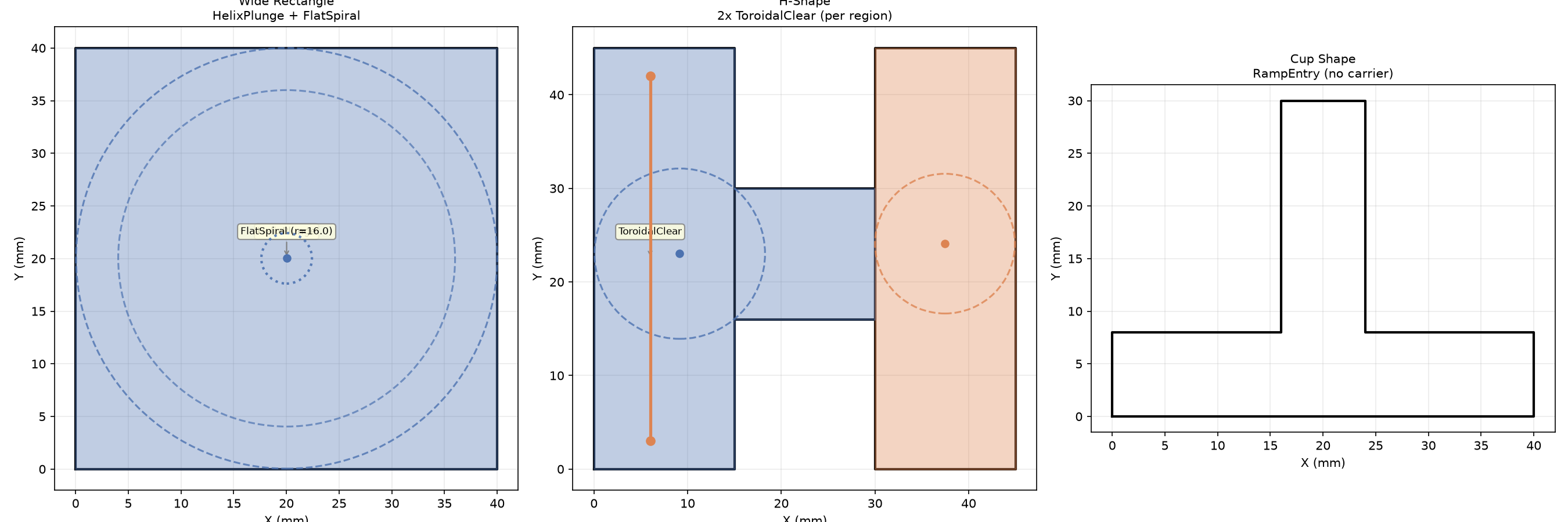 Entry workplan: rectangle (Helix+FlatSpiral), H-shape (ToroidalClear), cup (RampEntry).