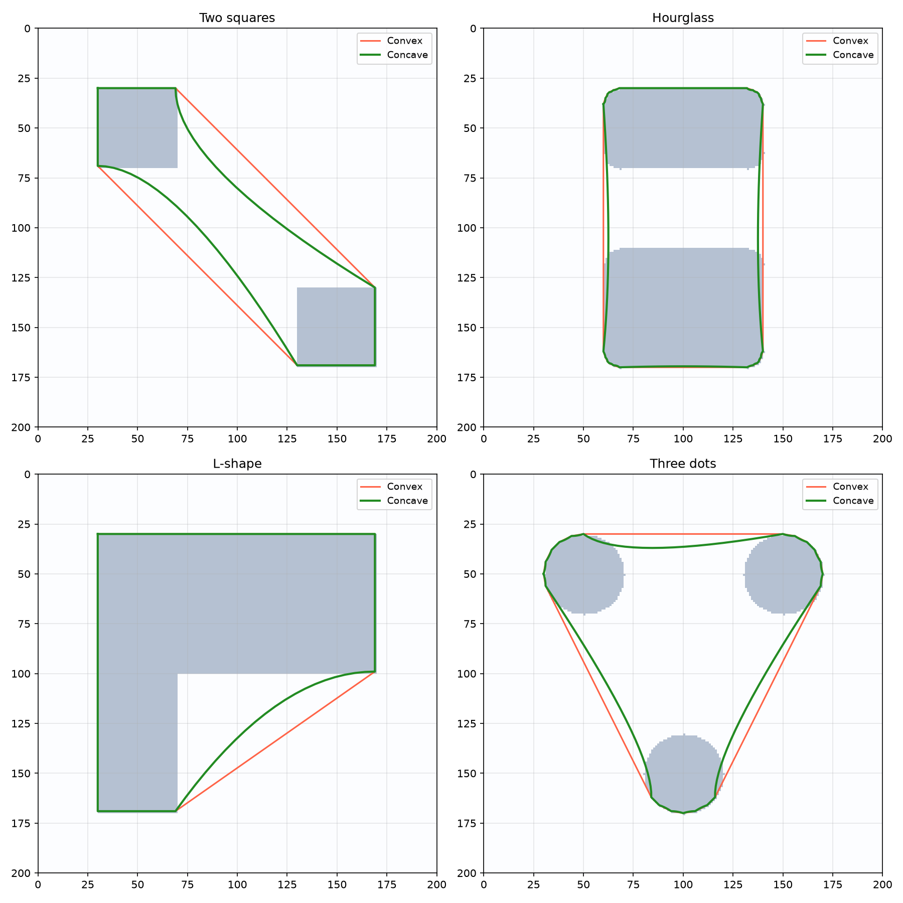 Concave vs convex hull