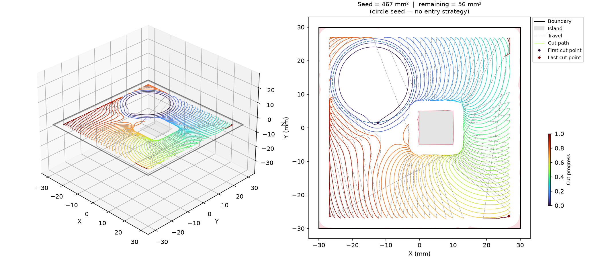 Circle-seed clearing in a square pocket with central island: seed, toolpath, and remaining.