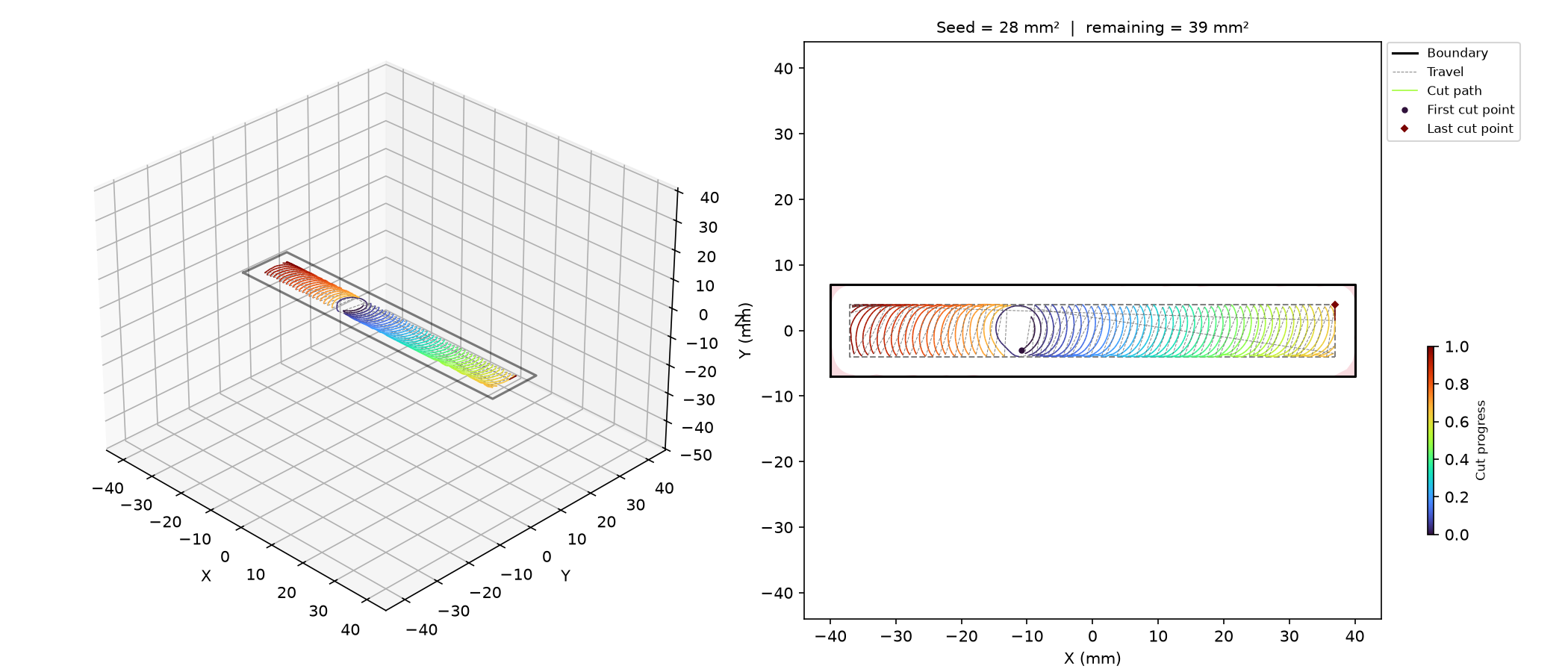 Narrow pocket — 3D toolpath view (left) and 2D top-down with seed/remaining overlay (right).