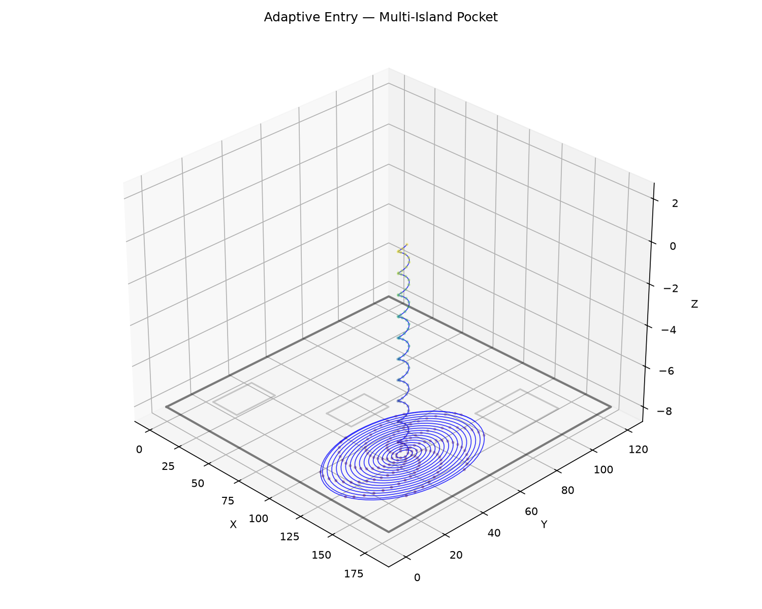 Adaptive clearing — Helix → Spiral in a pocket with three islands