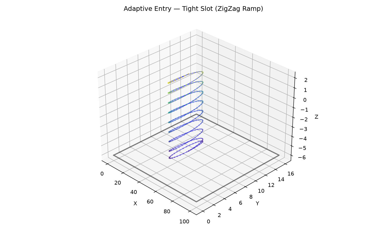 Adaptive clearing — ZigZag Ramp in a tight slot