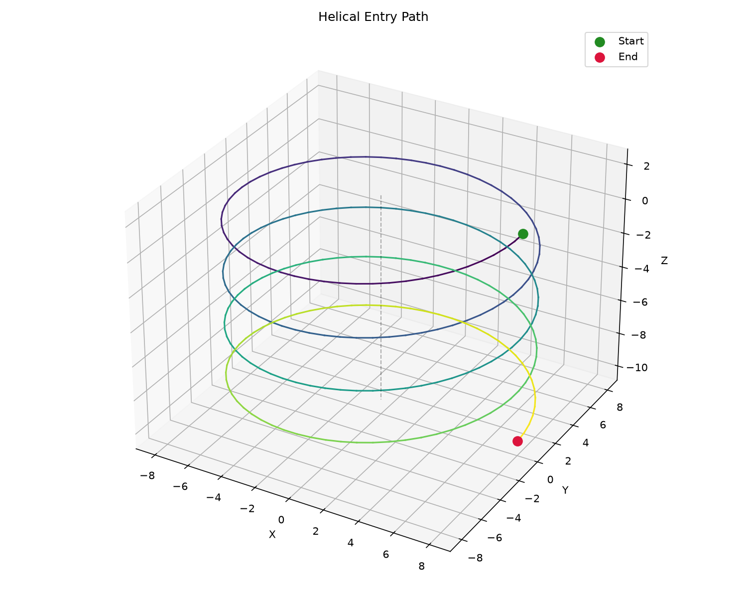 Helical entry path from safe Z to target depth