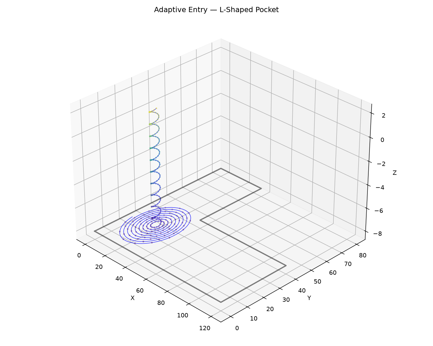 Adaptive clearing — Helix → Spiral in an L-shaped pocket