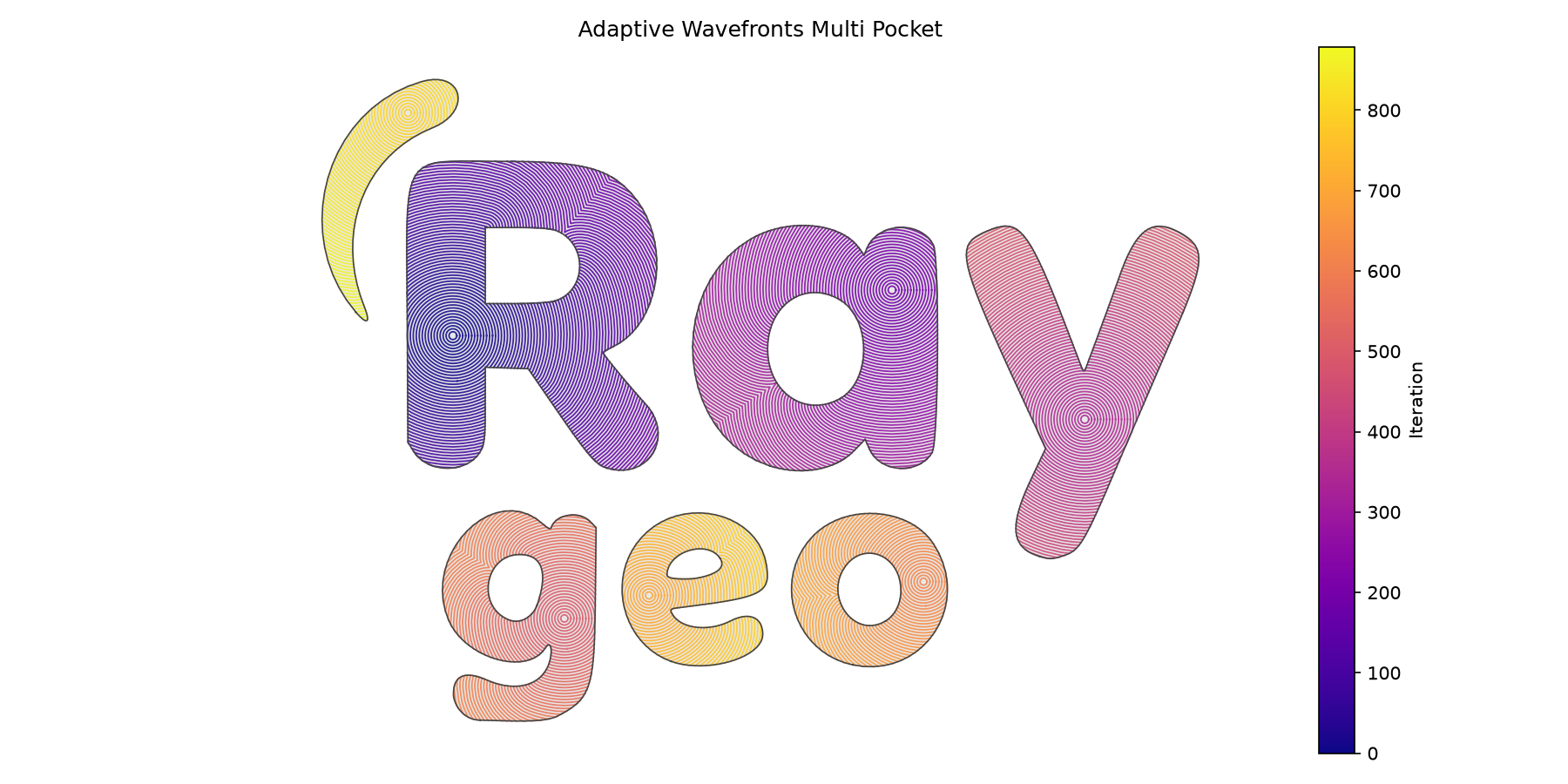 Adaptive wavefronts in a complex SVG shape — contours adapt to the boundary and wrap around islands