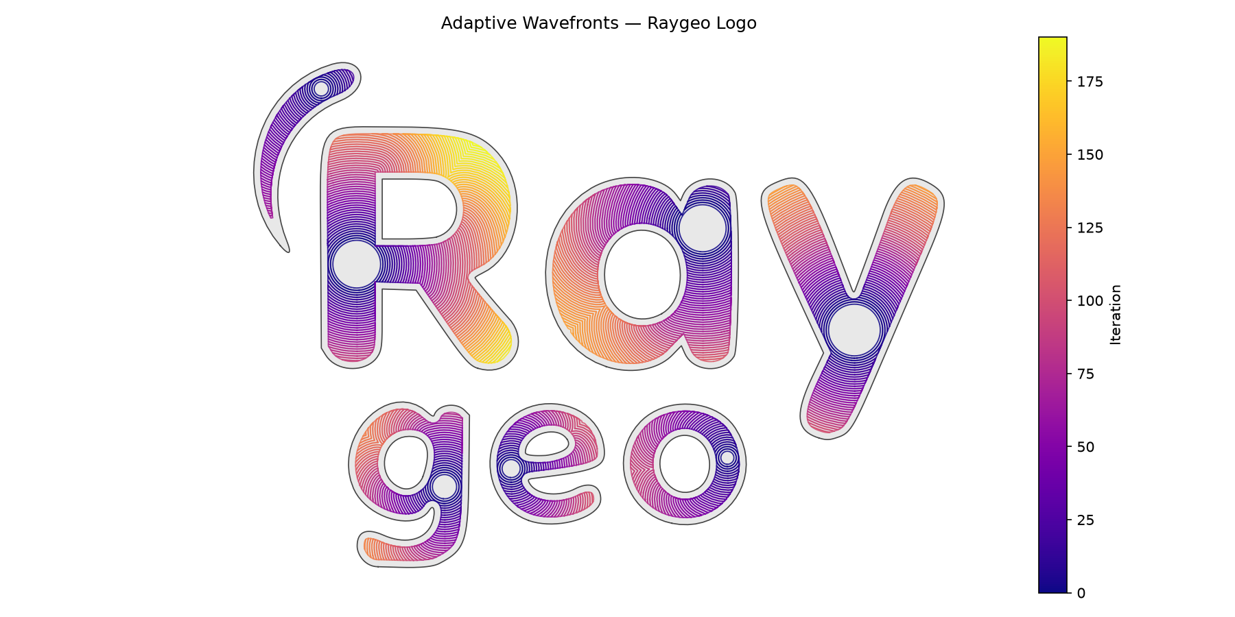 Adaptive wavefronts expanding within a complex shape loaded from an SVG file — contours adapt to the irregular boundary and wrap around internal islands