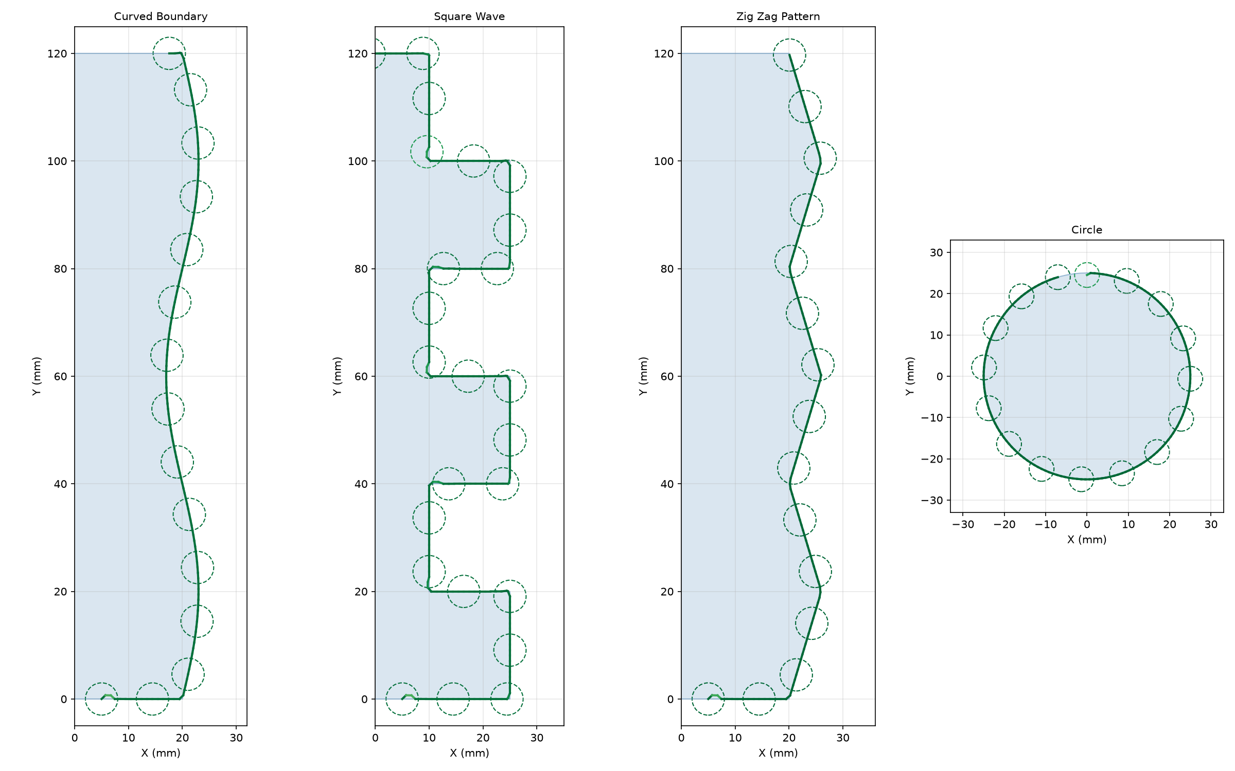 Wall following along four boundary shapes: curved, square wave, zig zag, and circle.