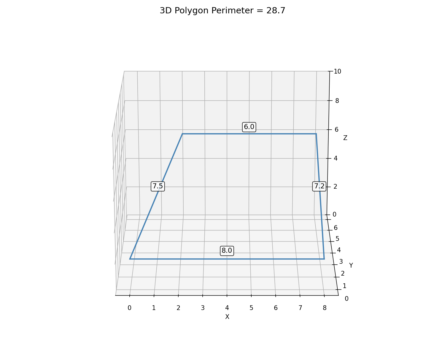 3D polygon perimeter using full 3D edge lengths