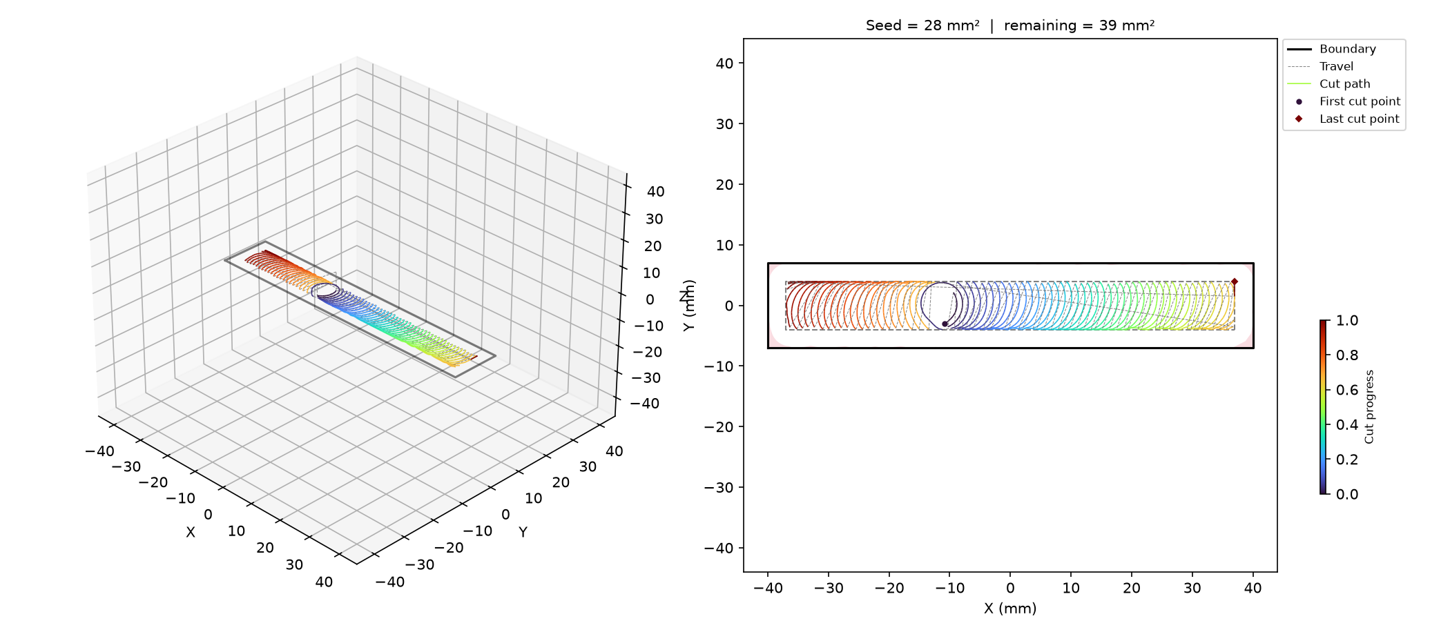 Narrow pocket — 3D toolpath view (left) and 2D top-down with seed/remaining overlay (right).