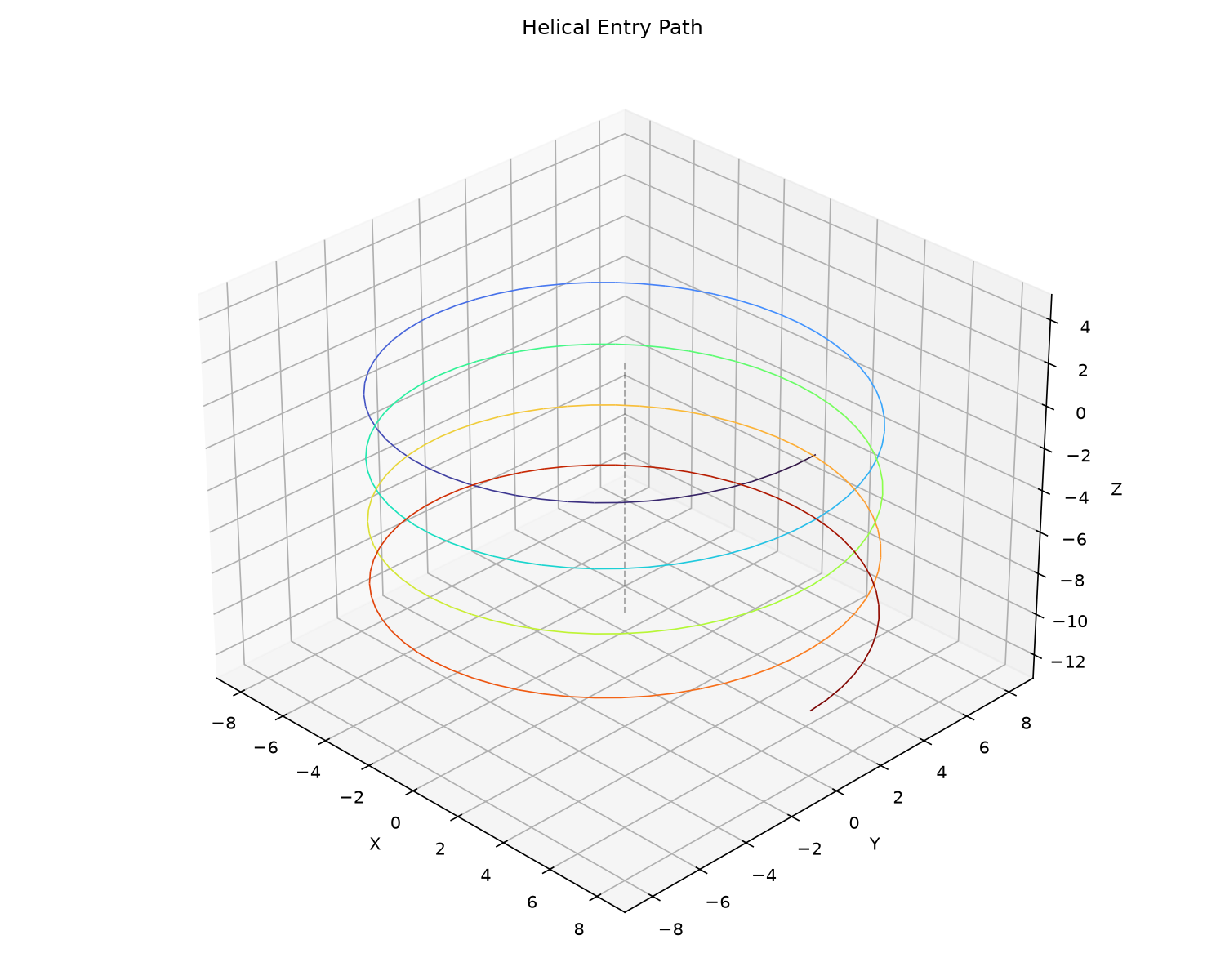 Helical entry path from safe Z to target depth