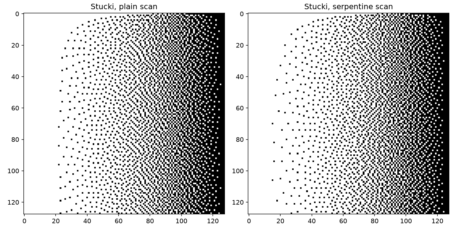 Stucki kernel with plain and serpentine scan