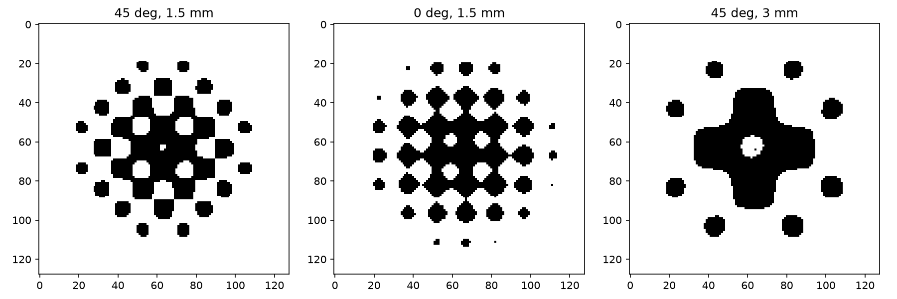 Halftone screens at different angles and cell sizes