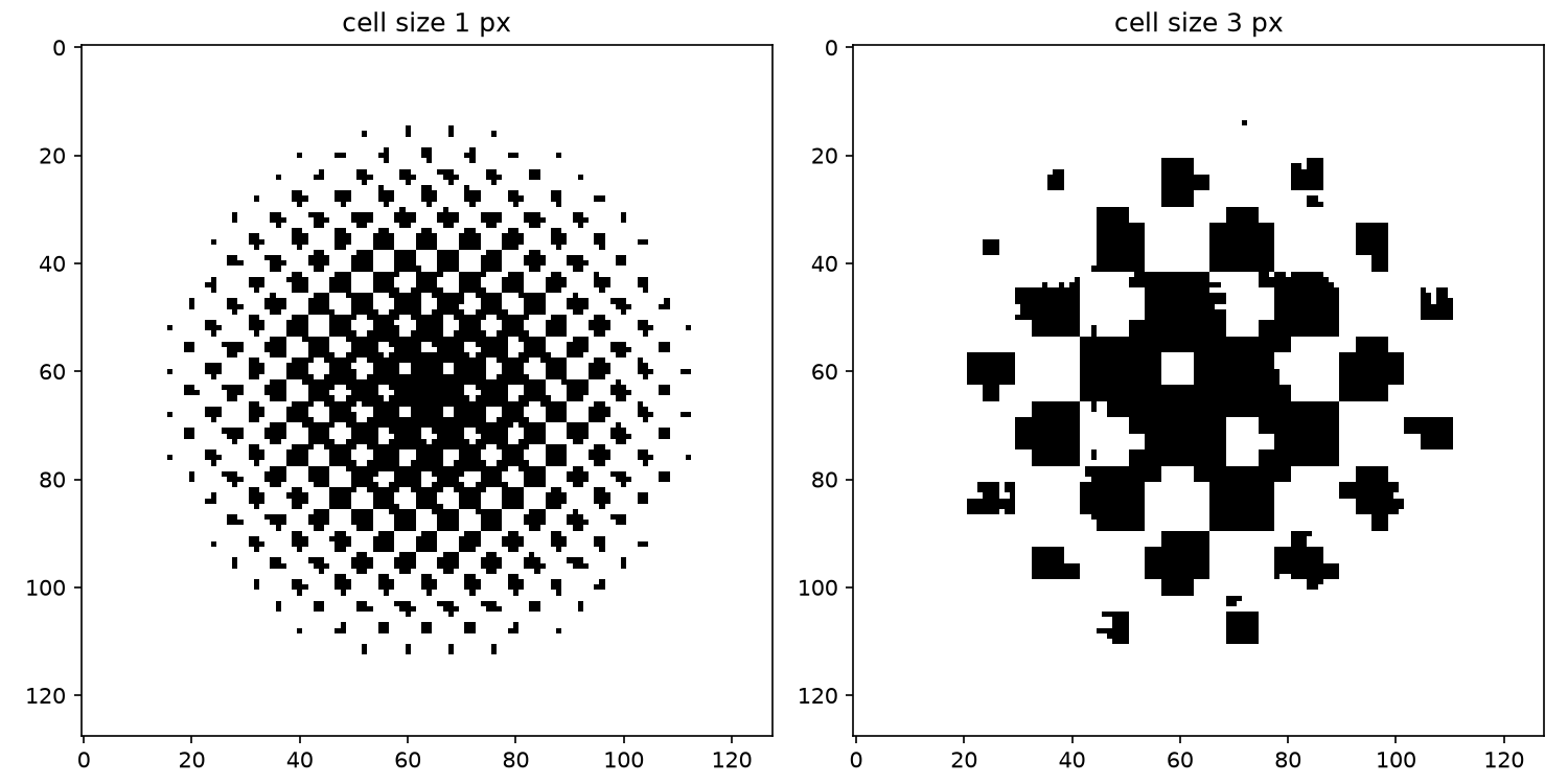 Newsprint clustered-dot screen at two cell sizes