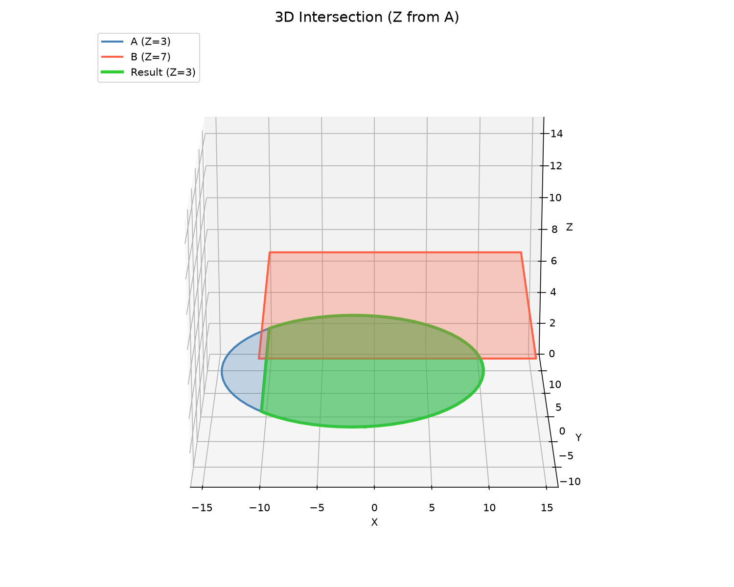 3D polygon intersection — Z from first polygon