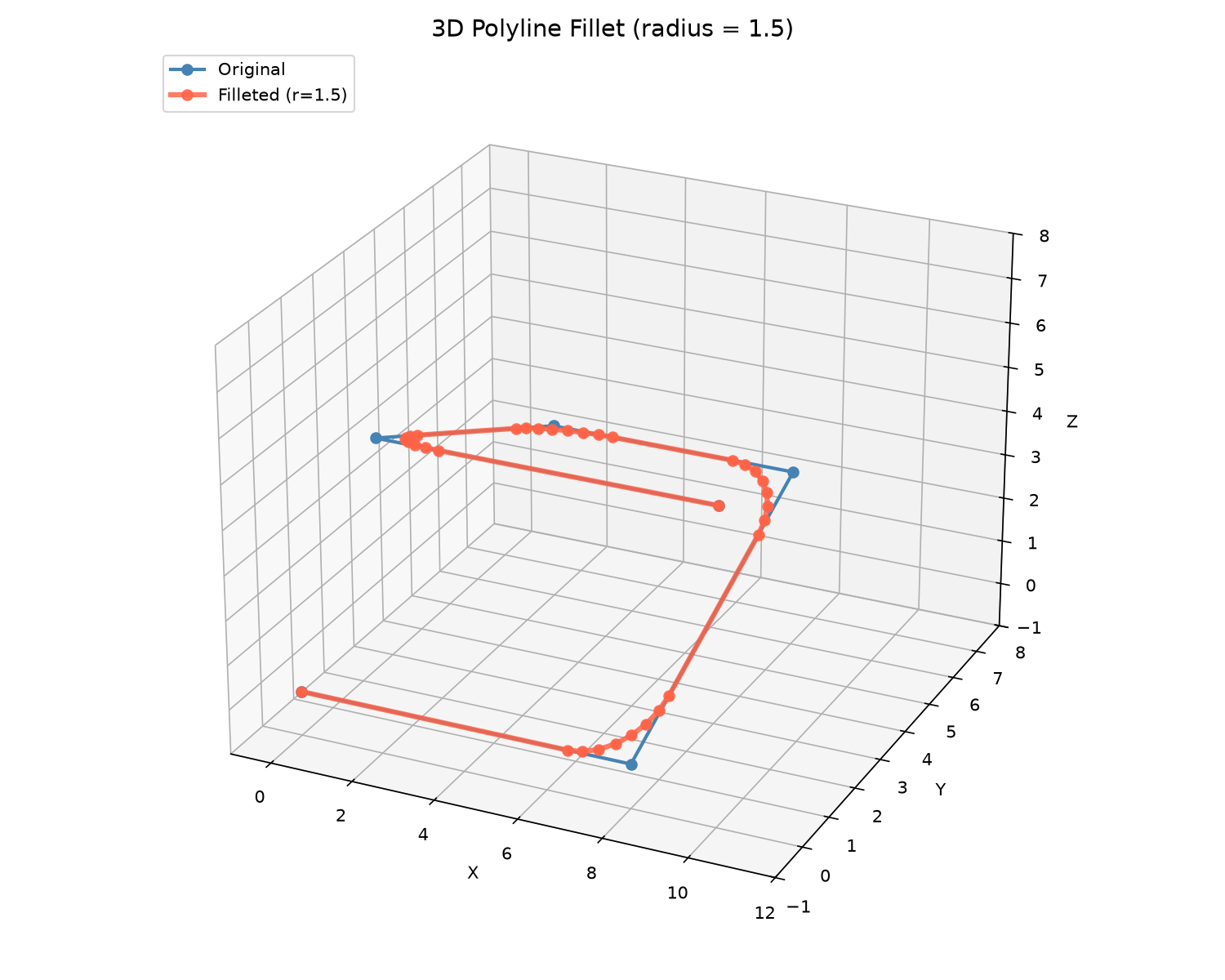 Fillet corners of a 3D polyline with circular arcs