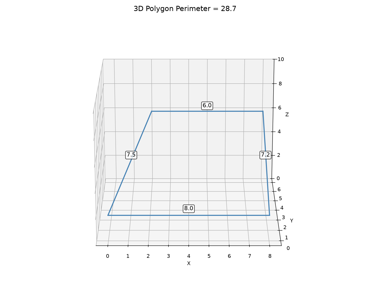 3D polygon perimeter using full 3D edge lengths