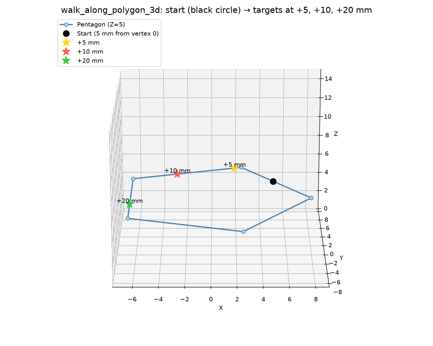 Walk along a closed 3D polygon (wraps around)