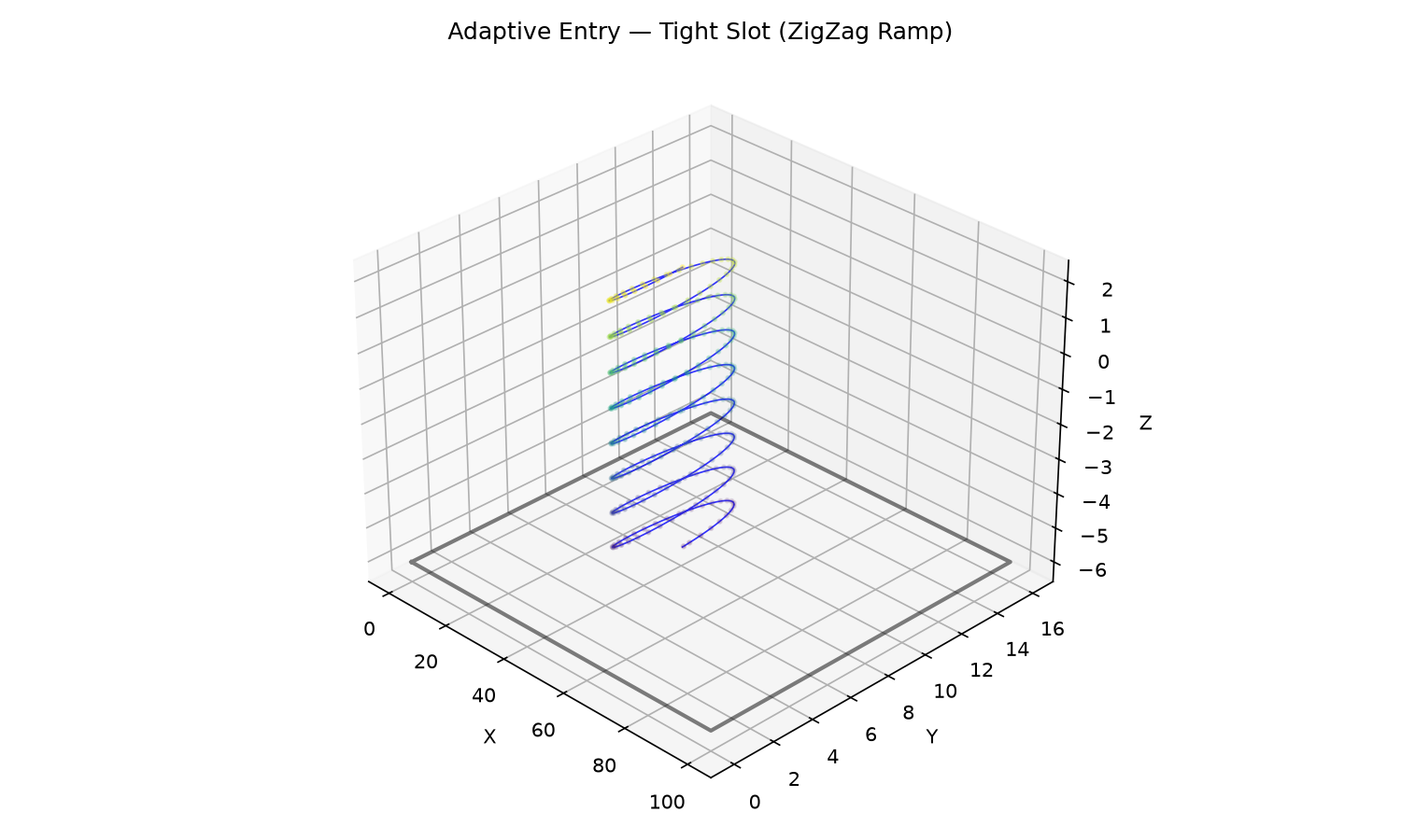 Adaptive clearing — ZigZag Ramp in a tight slot