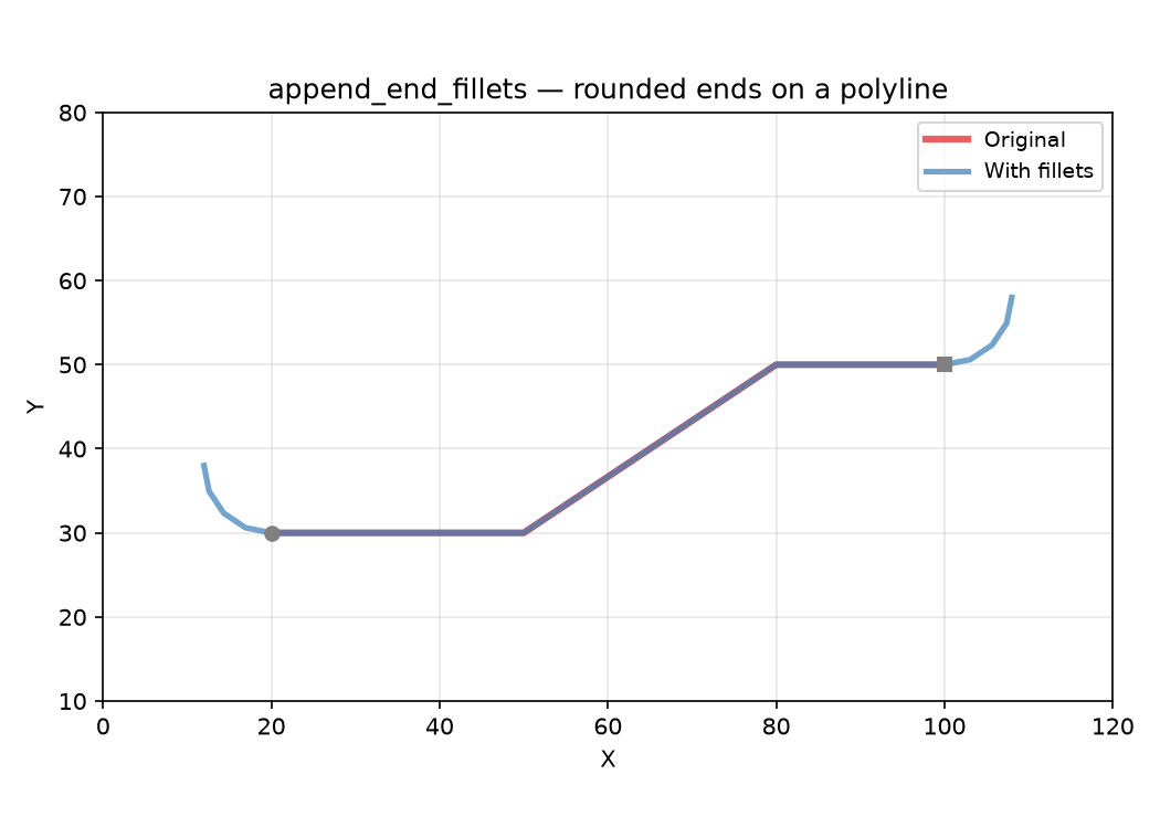  rounds both ends of an open polyline with reversed/forward fillet arcs