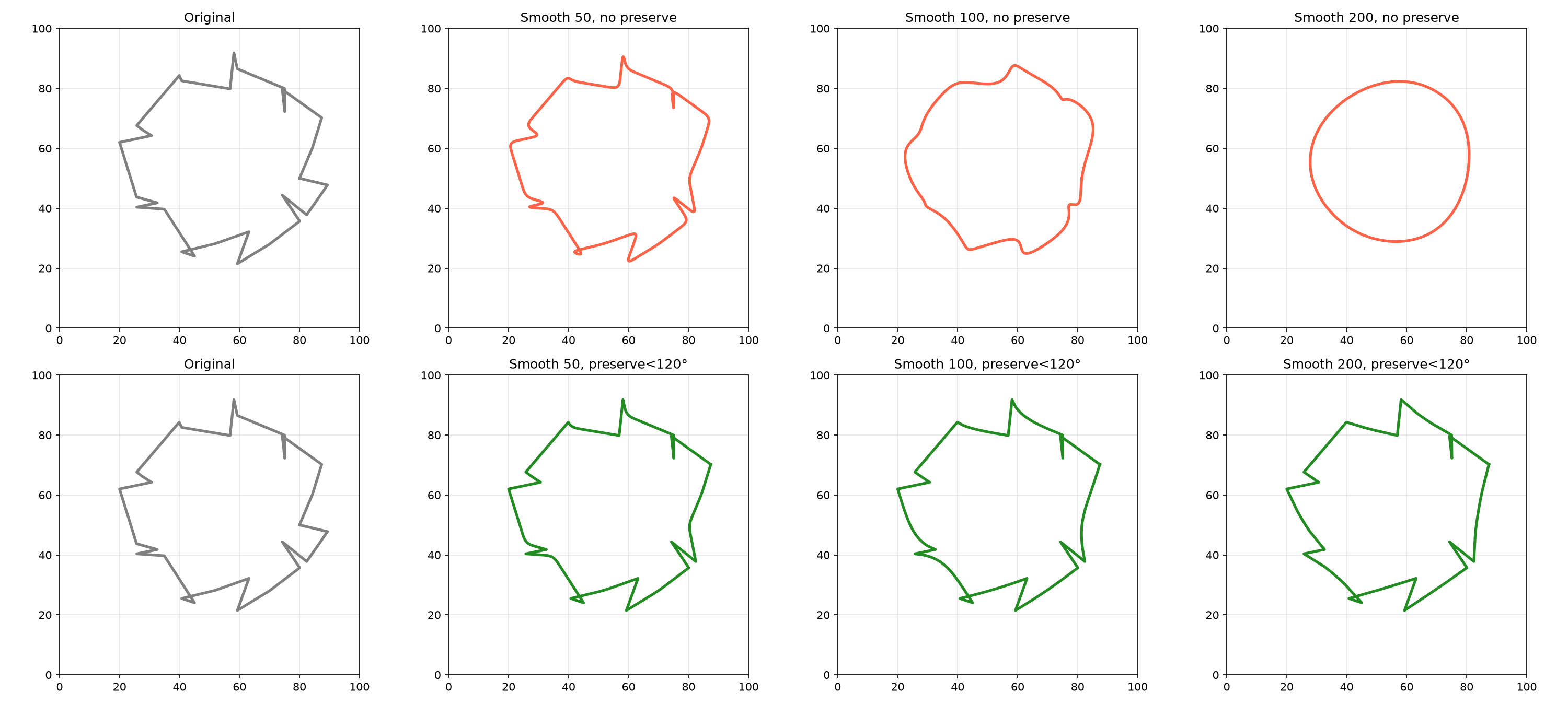 Gaussian smoothing