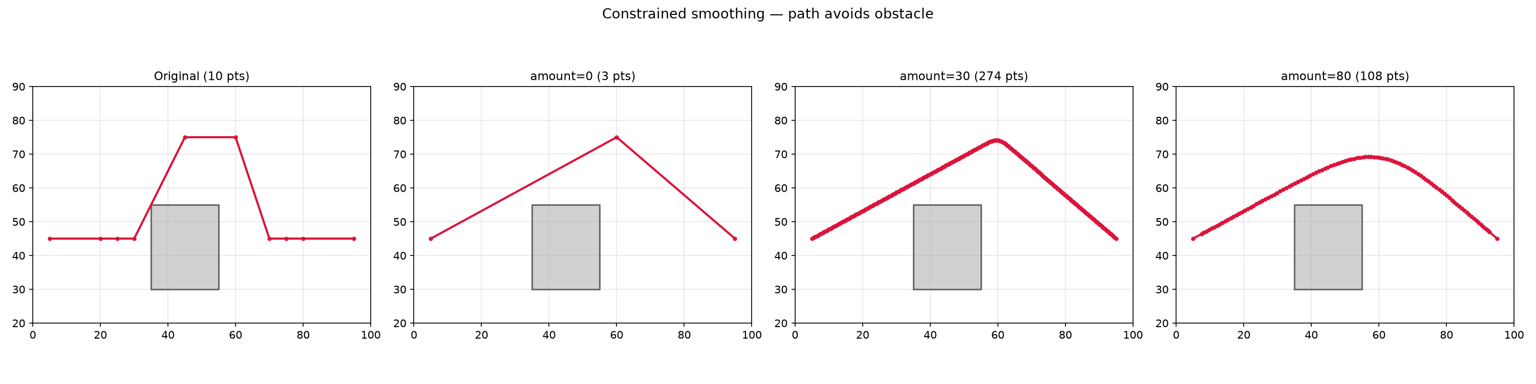 Constrained path smoothing