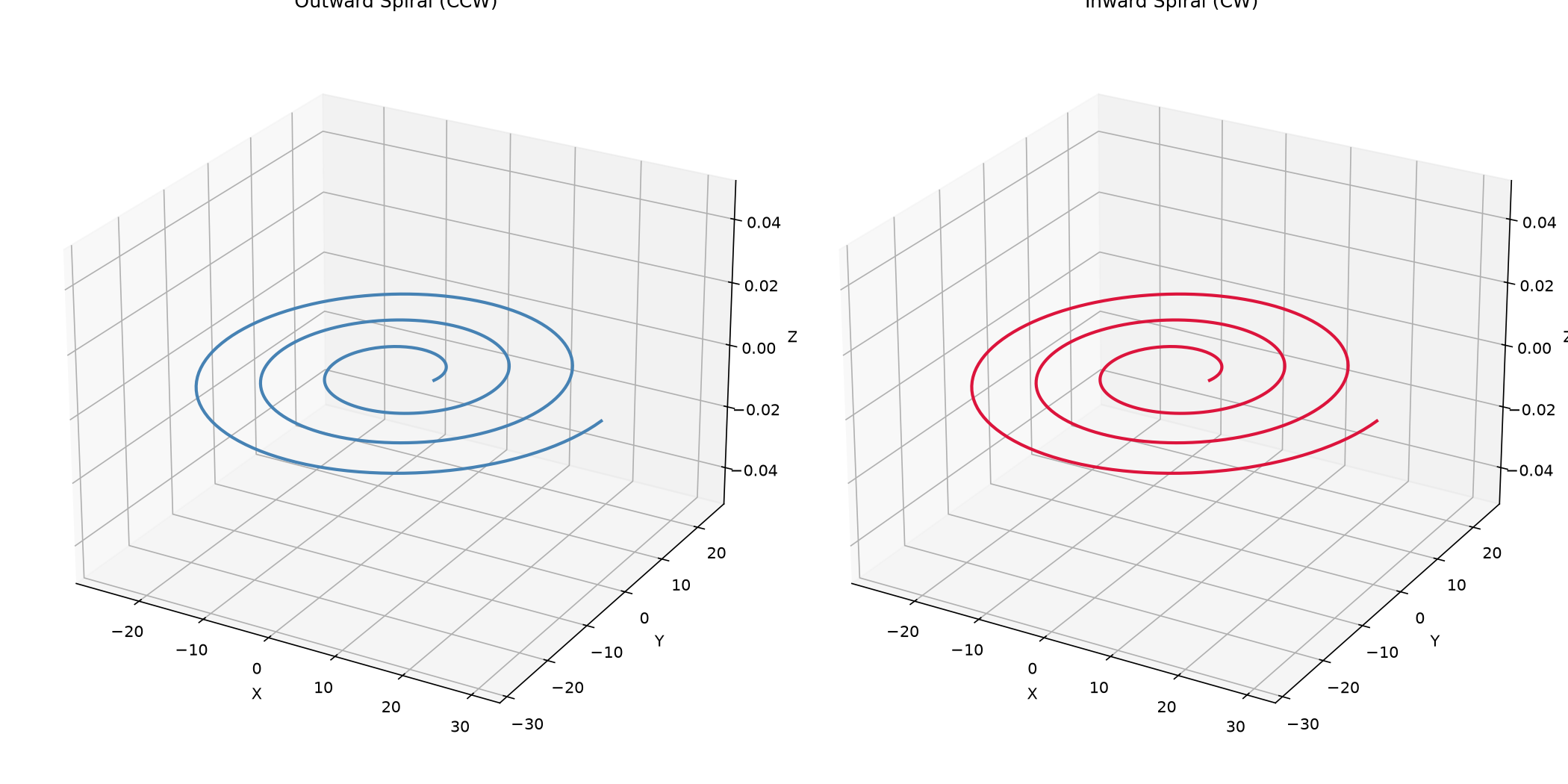 Outward (CCW) and inward (CW) flat Archimedean spirals