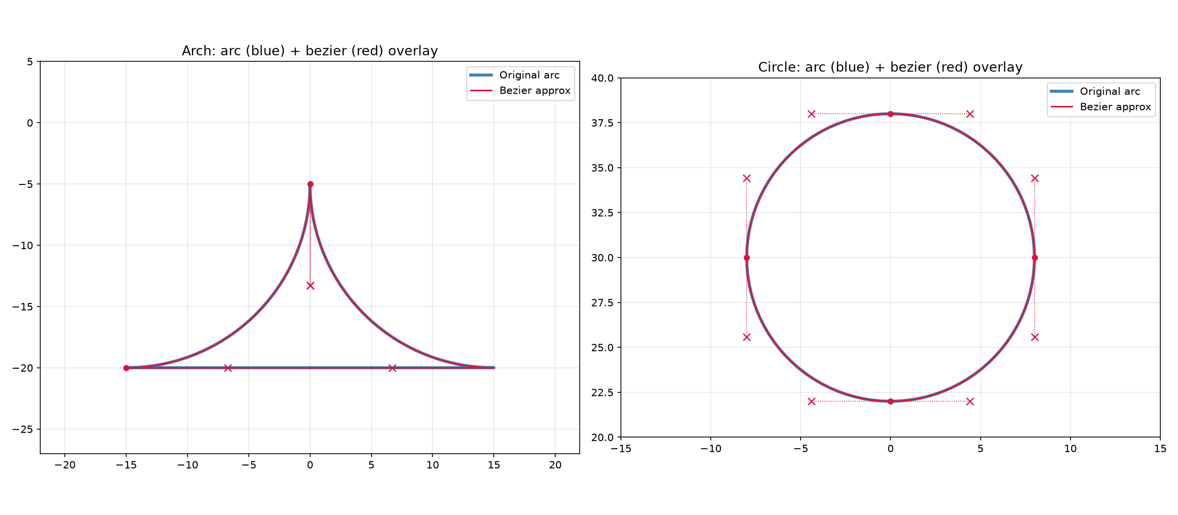Overlay showing Bezier curves (with control points) closely matching the original arcs
