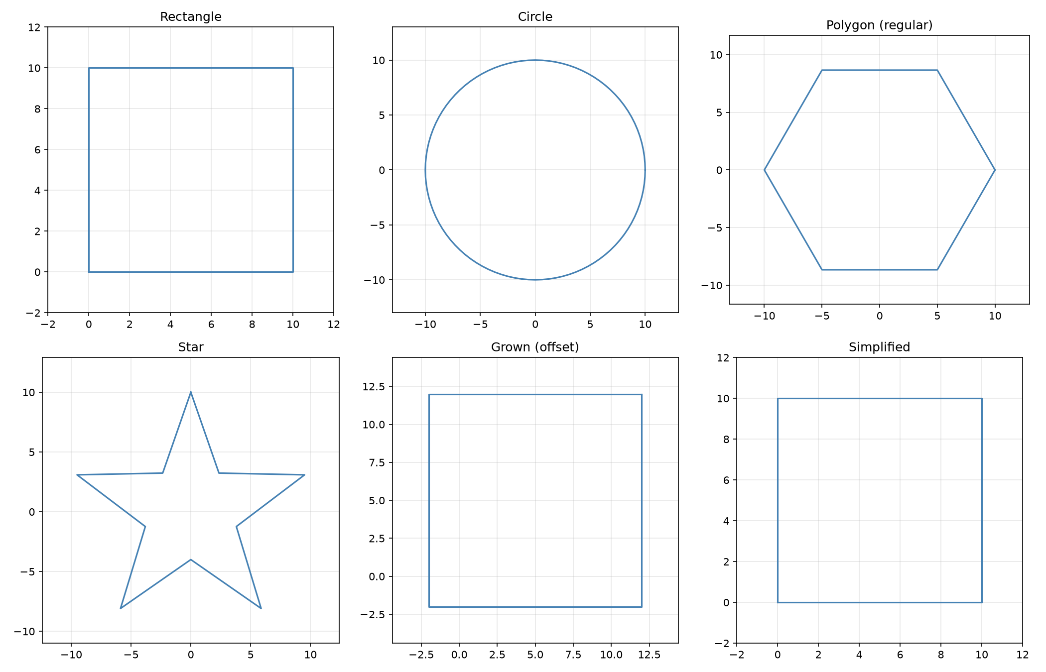 Various geometry shapes and operations