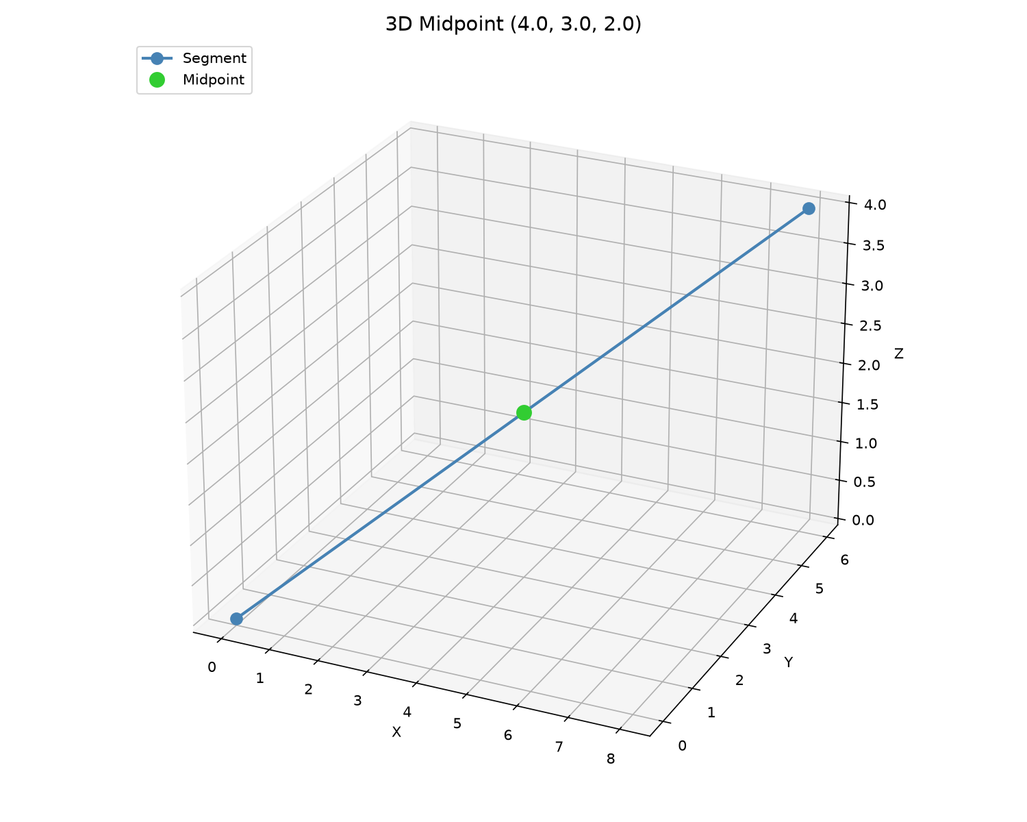 Midpoint of a 3D segment