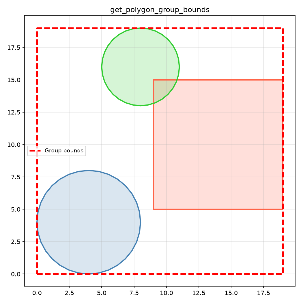 all polygons within a rect