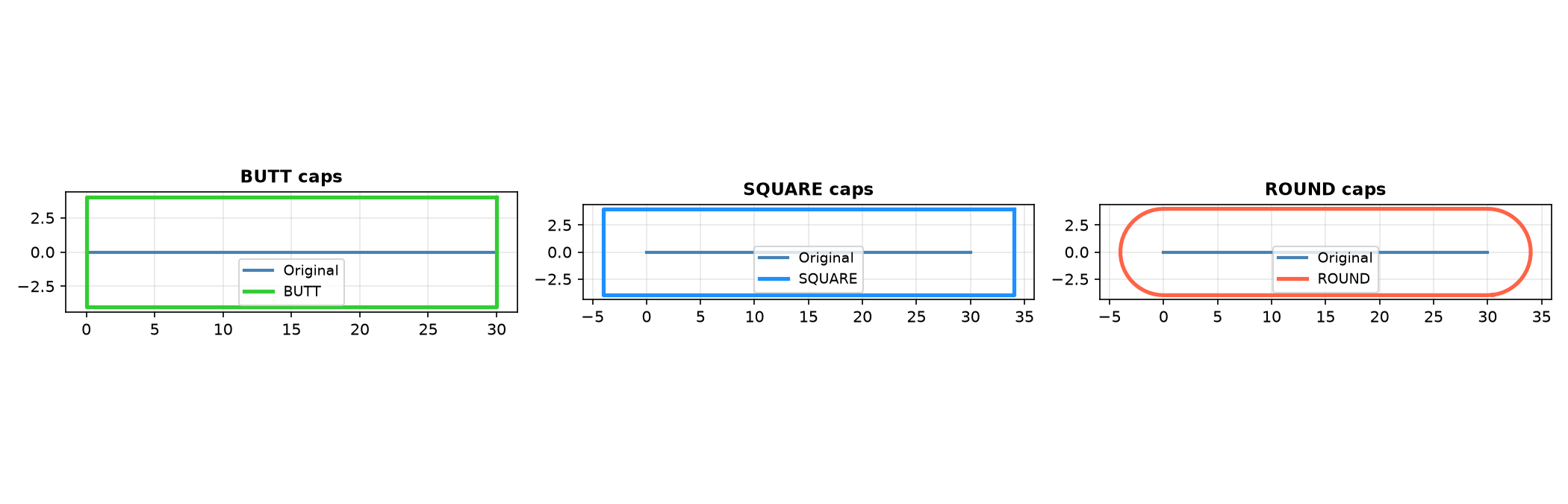 offsets an open polyline into a closed outline — butt, square, round caps