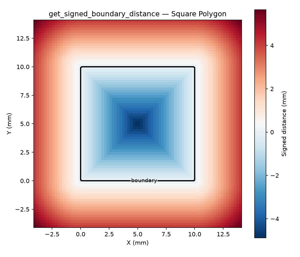 Signed distance around a square. Red = outside (+), blue = inside (-), black contour = boundary.