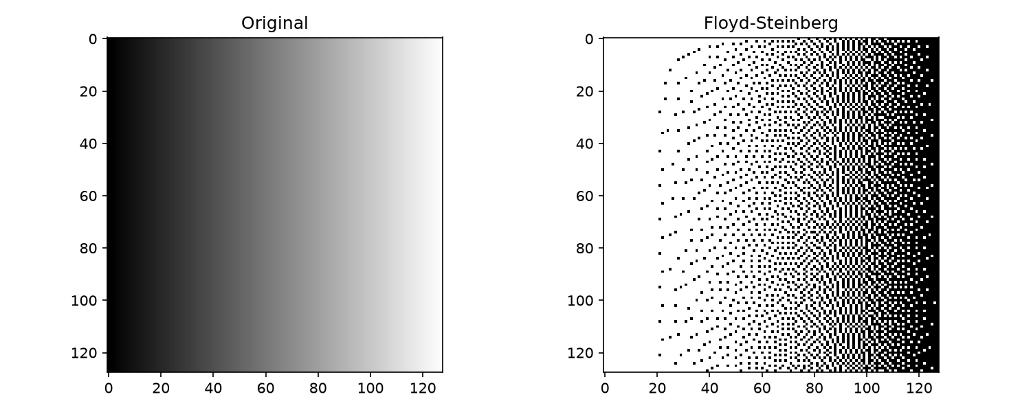Floyd-Steinberg dithering
