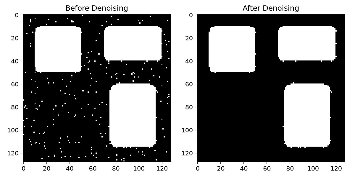 Binary image denoised via adaptive thresholding