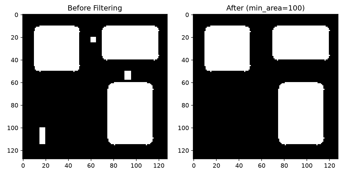 Component filtering by minimum area