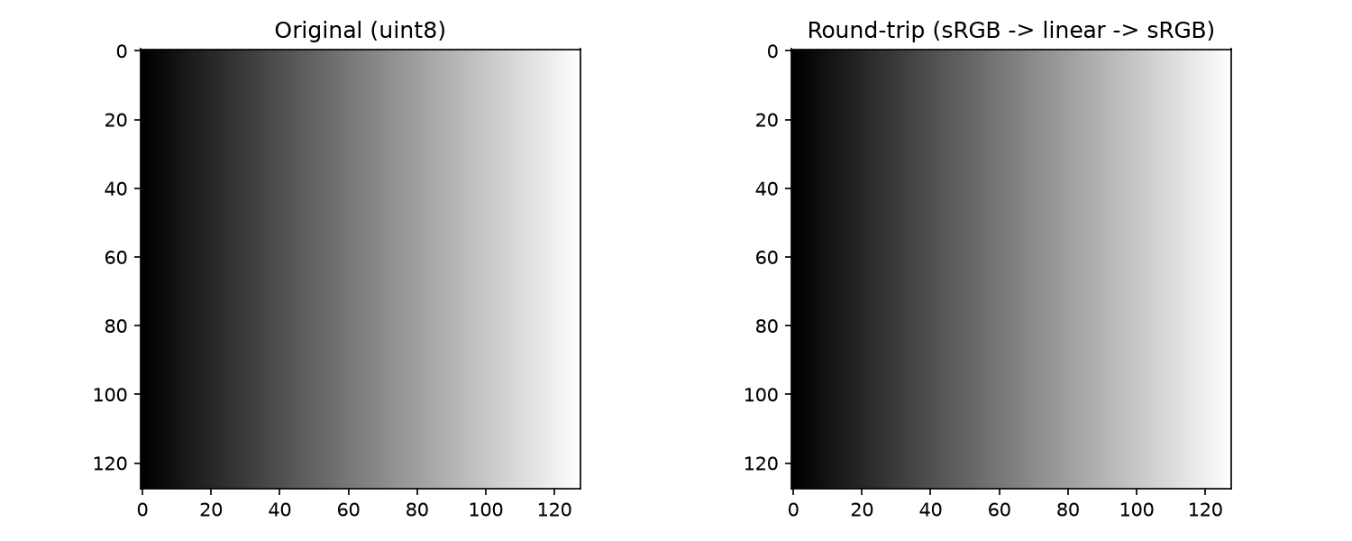 sRGB to linear round-trip