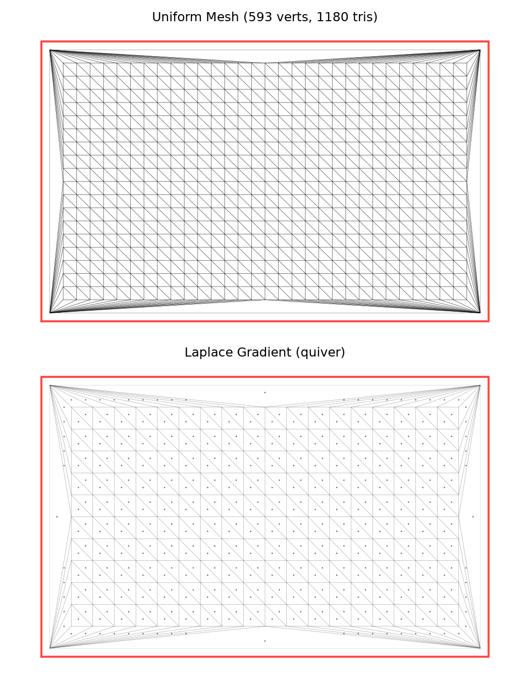 Uniform mesh (top) and Laplace gradient field (bottom) from build_uniform_mesh.