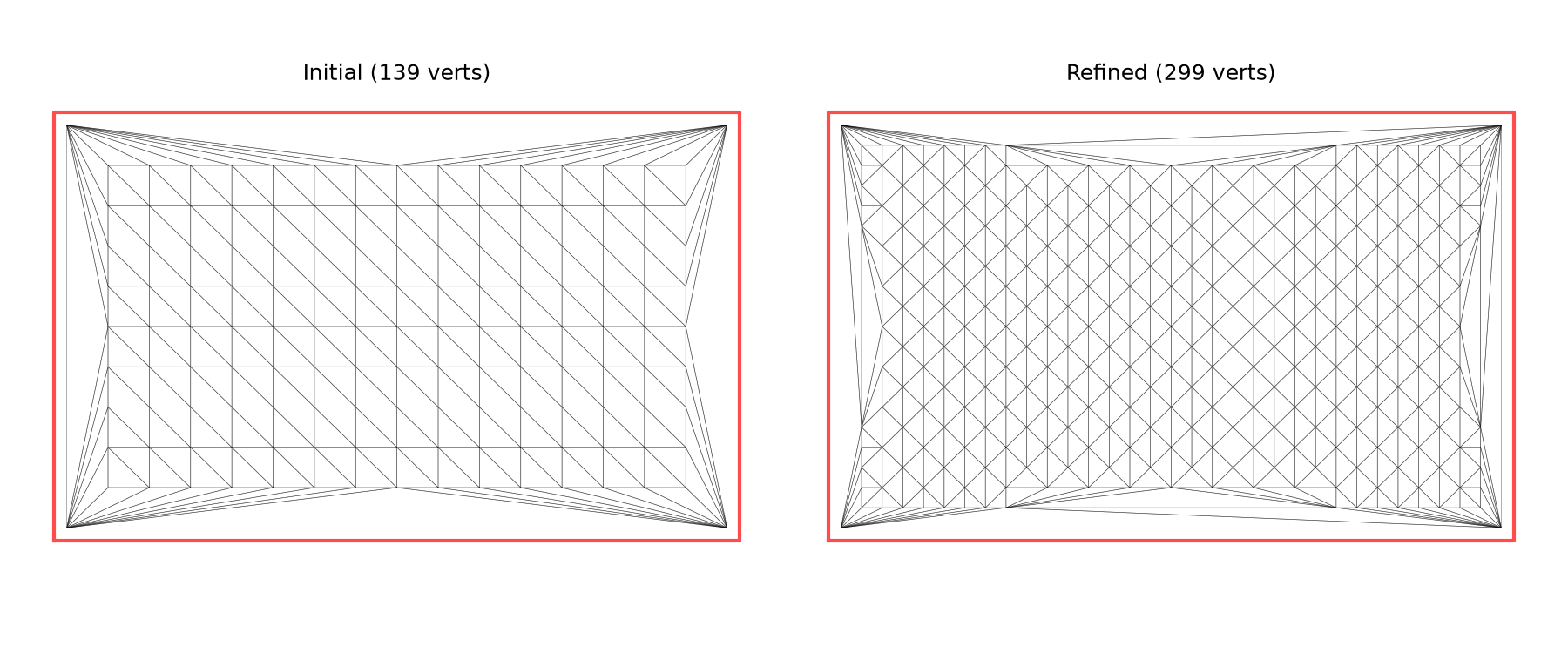 Initial mesh (left) vs refined mesh (right) after remesh.