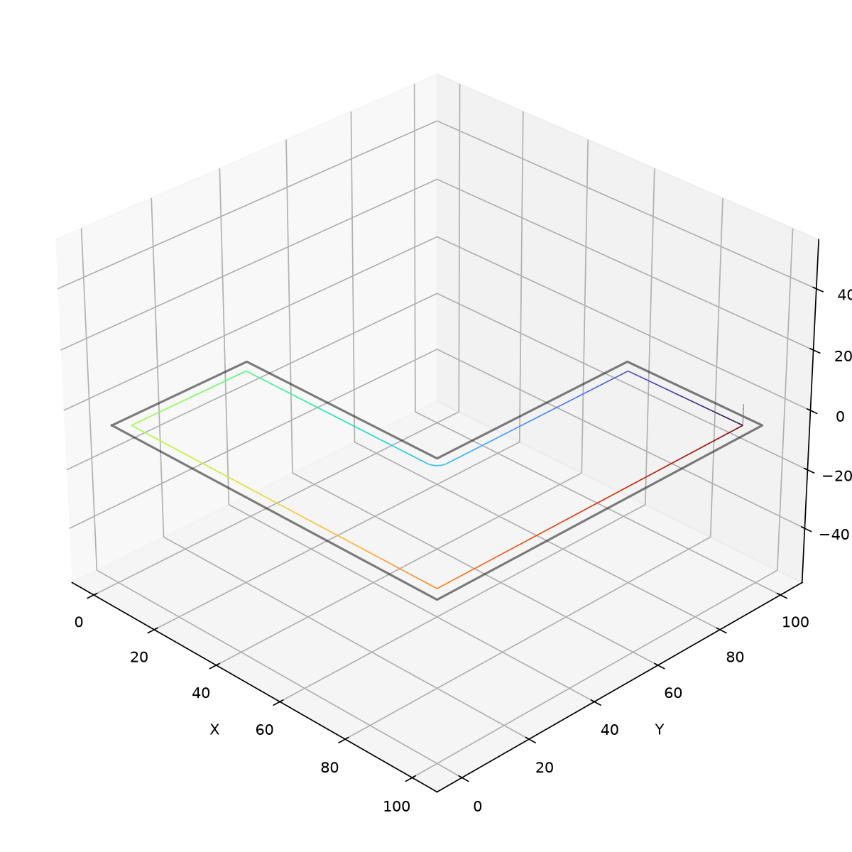 profile_inner on an L-shaped pocket with island — 3D: cut path at cut_z, rapids at safe_z.