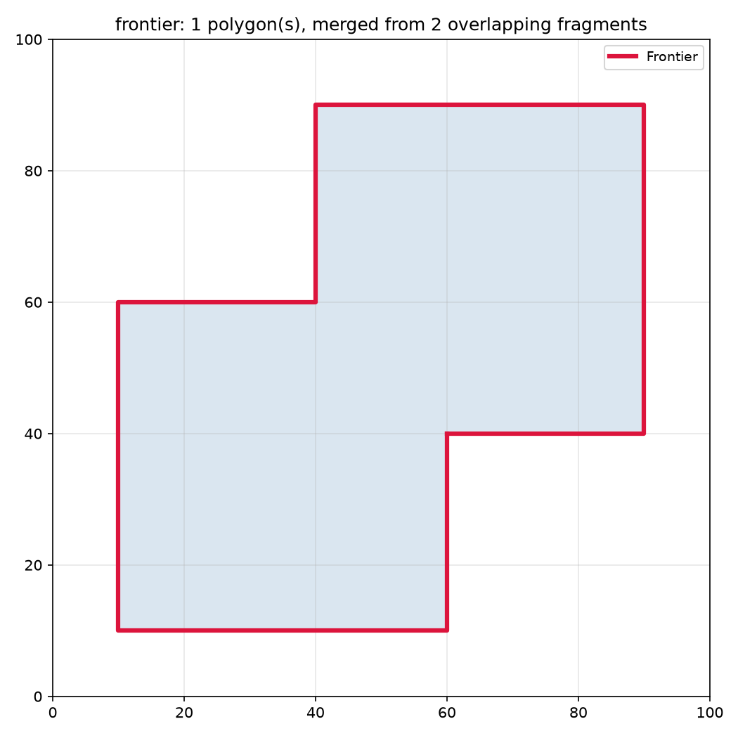 returns the outer boundary of the cleared area after merging overlapping fragments.