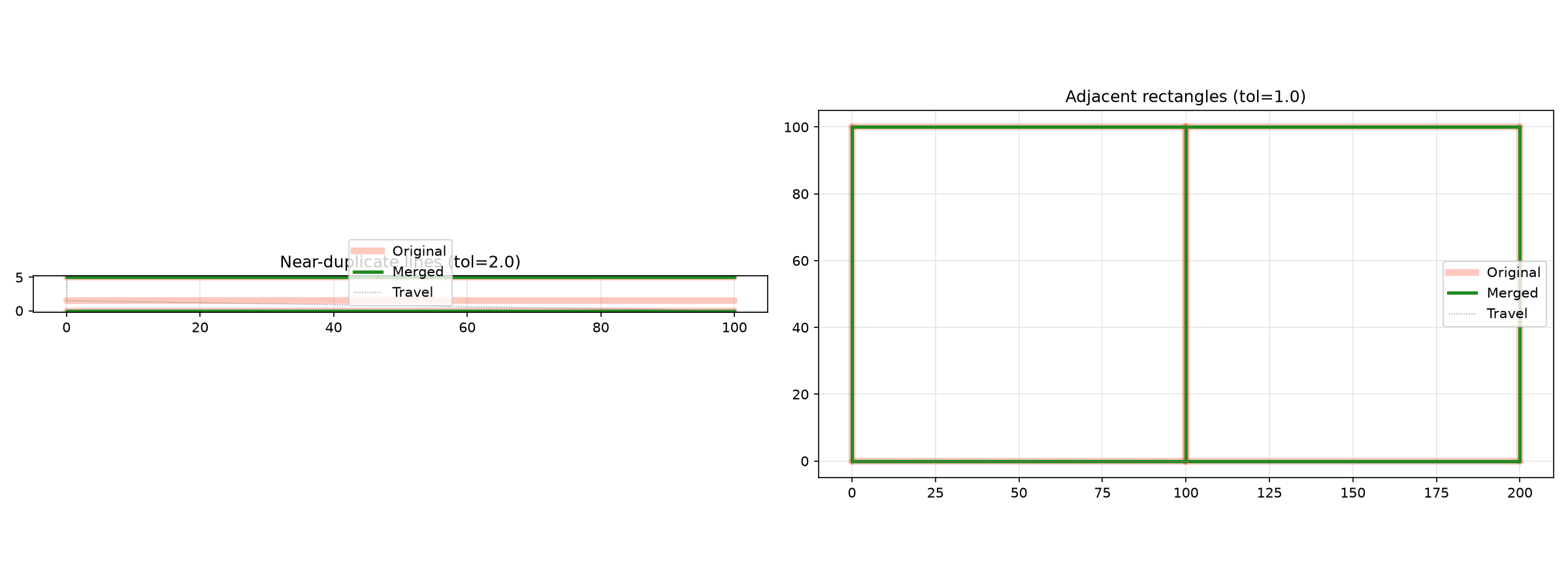 Line merging before and after