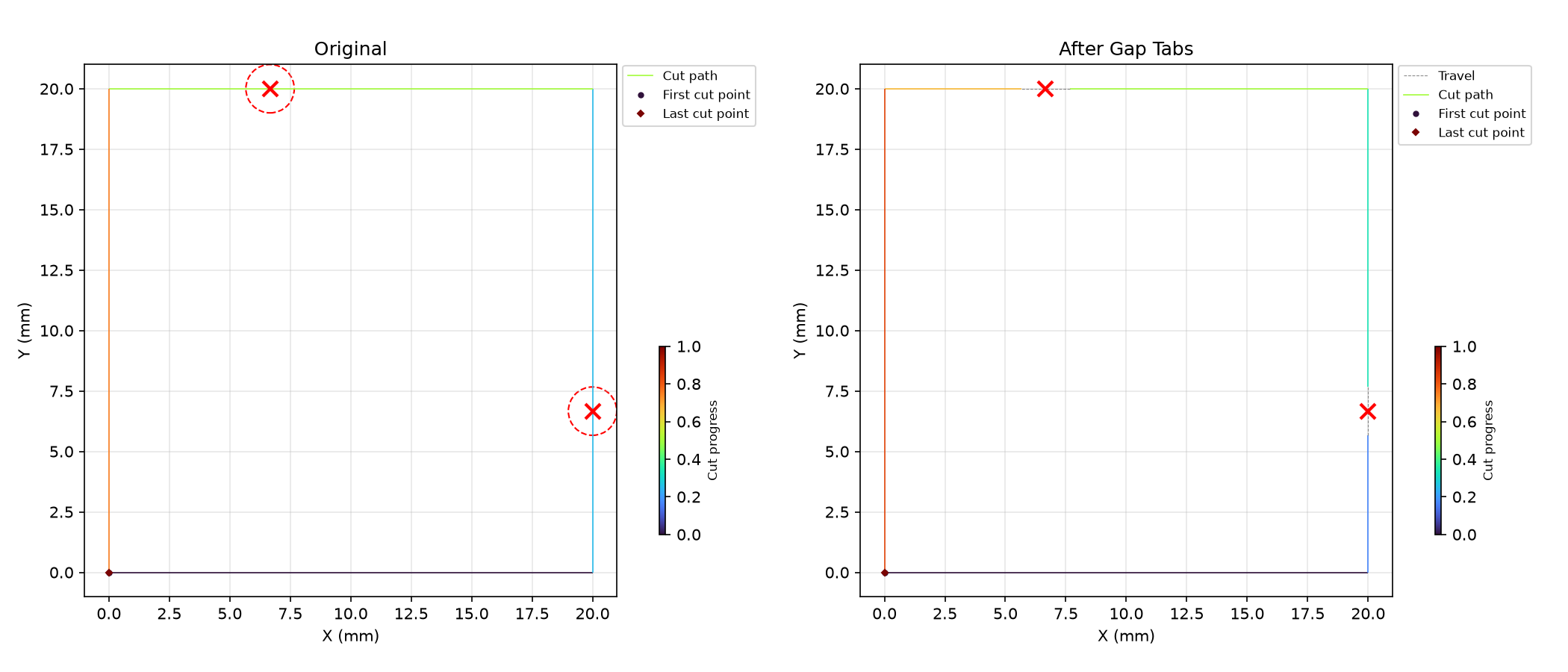 Tab operations on a rectangle