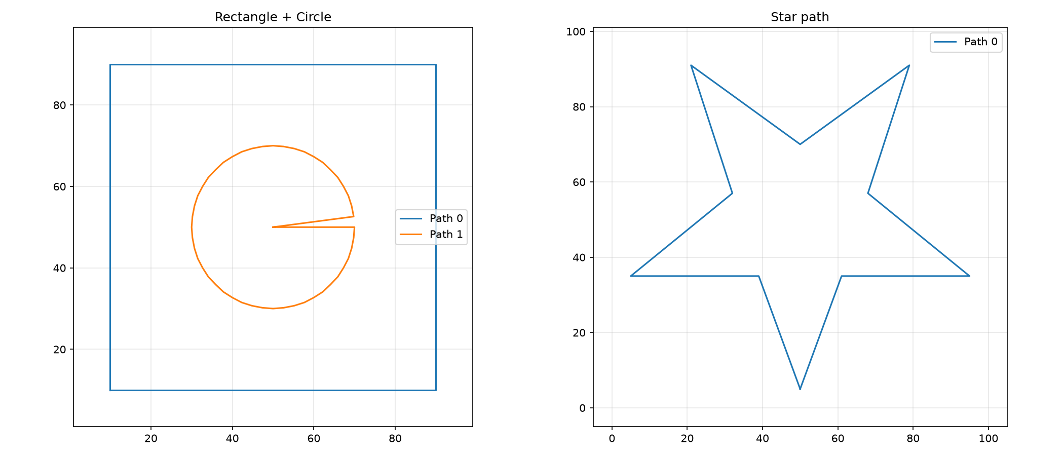 SVG path data parsed into geometries