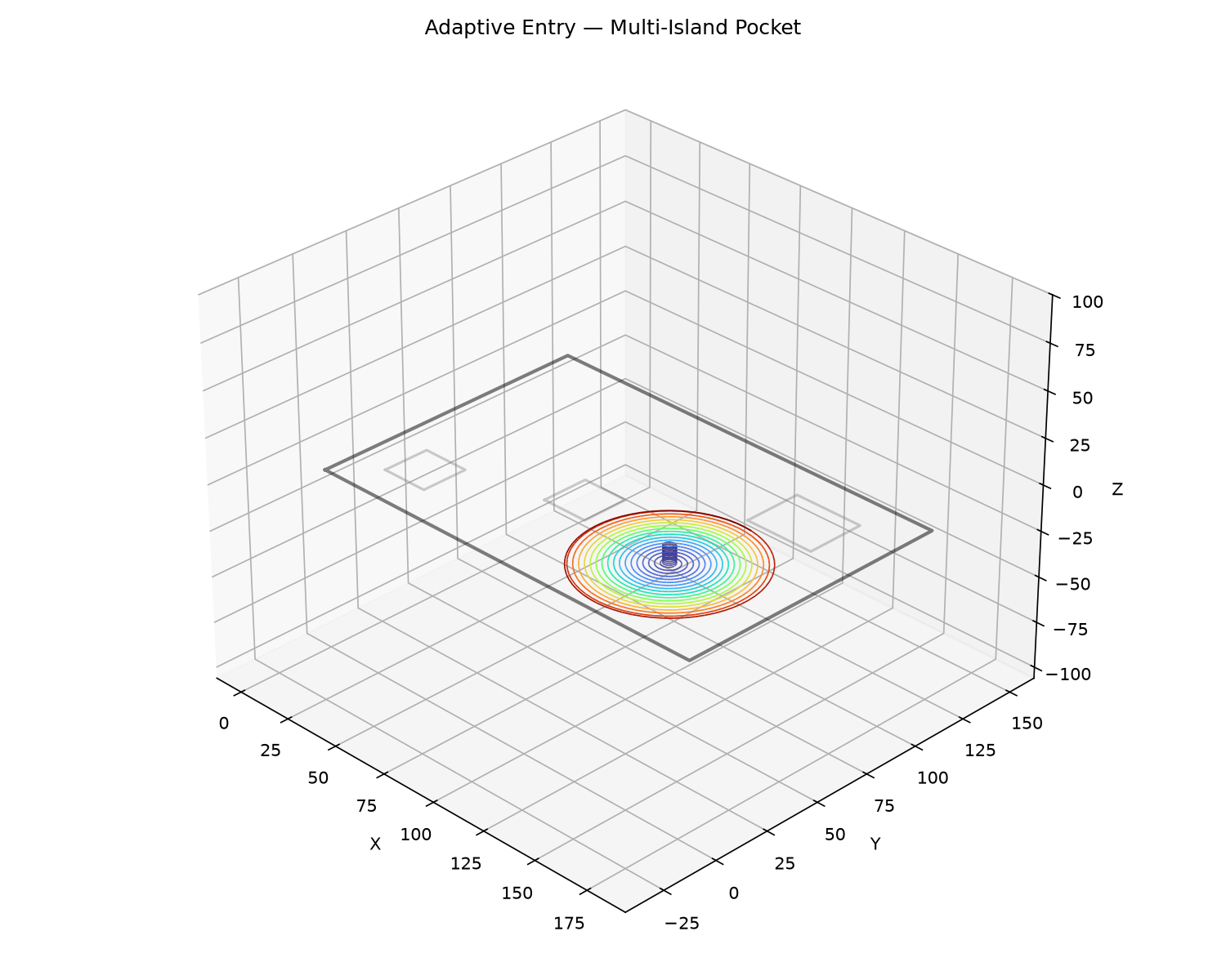 Adaptive clearing — Helix → Spiral in a pocket with three islands