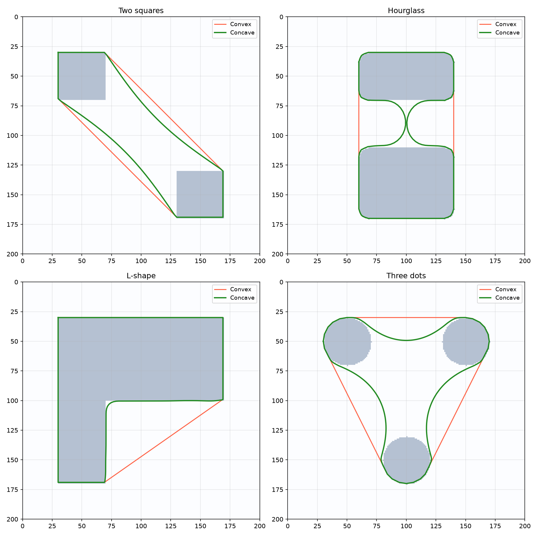 Concave vs convex hull