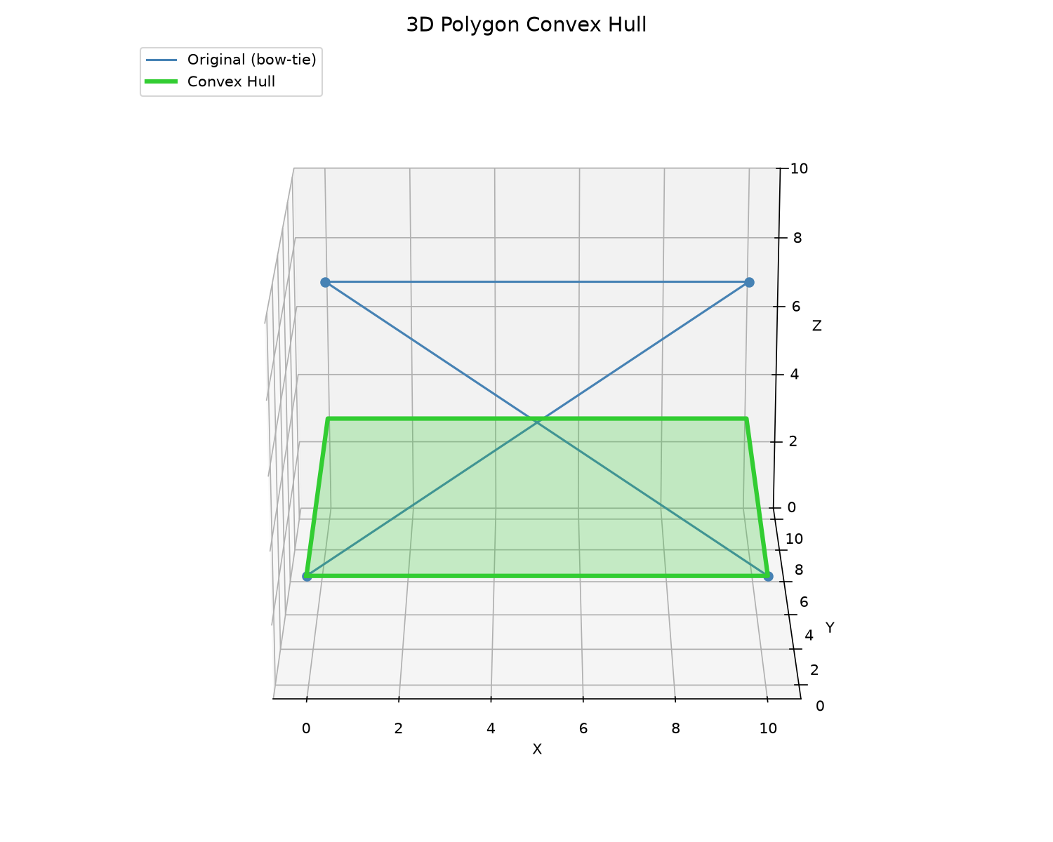 3D convex hull (XY-plane, Z from first hull vertex)
