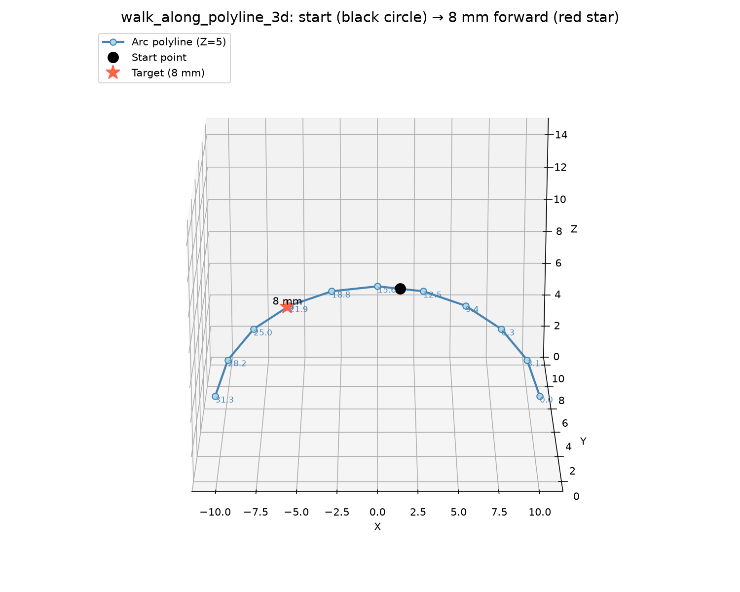 Walk along a 3D polyline by a given arc length
