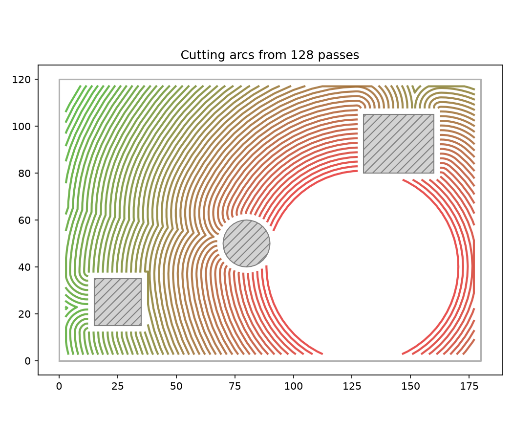 Cutting arcs from peeling passes in a pocket with three islands — each arc is the outer edge of a bite polygon